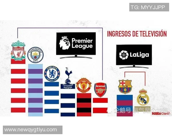 西甲如何应对英超财力压力未来发展之路何在